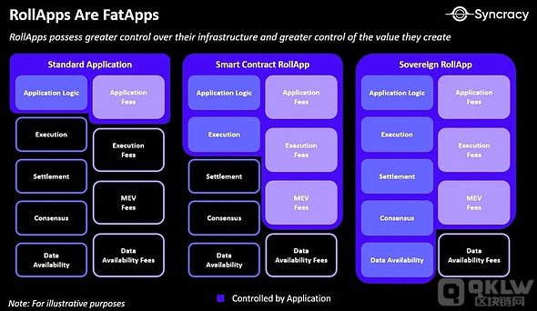 Unichain：Uniswap 能否引领 DeFi 新一轮崛起？