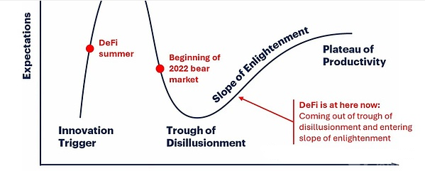 去中心化金融的复兴：DeFi的新时代开启