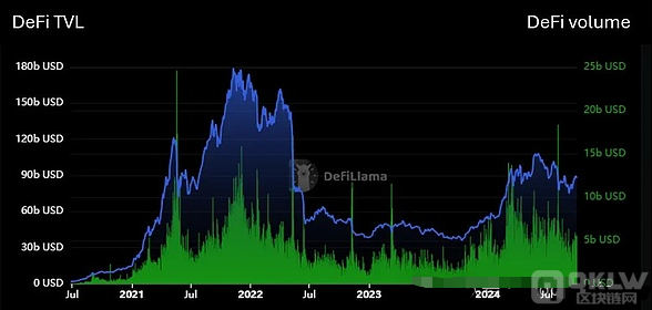 去中心化金融的复兴：DeFi的新时代开启