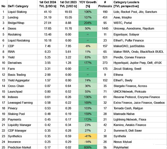 去中心化金融的复兴：DeFi的新时代开启