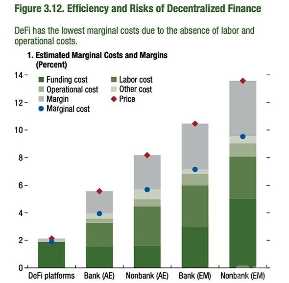 去中心化金融的复兴：DeFi的新时代开启