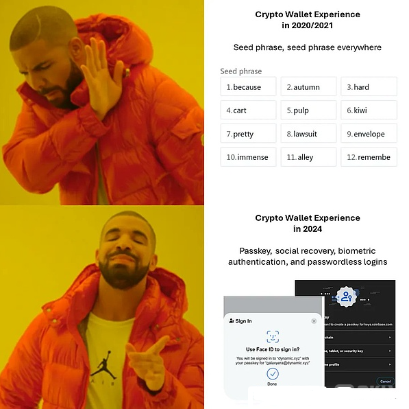 去中心化金融的复兴：DeFi的新时代开启
