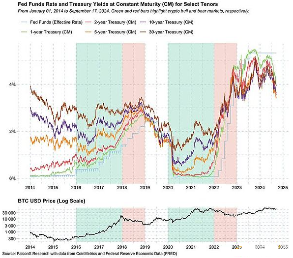 DeFi复兴：走出幻灭低谷，未来2年市值占比或增长至10%