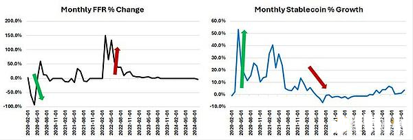 DeFi复兴：走出幻灭低谷，未来2年市值占比或增长至10%
