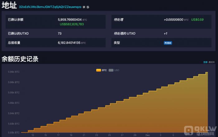 萨尔瓦多与国际货币基金组织（IMF）谈判，计划调整比特币法案换取33亿美元贷款