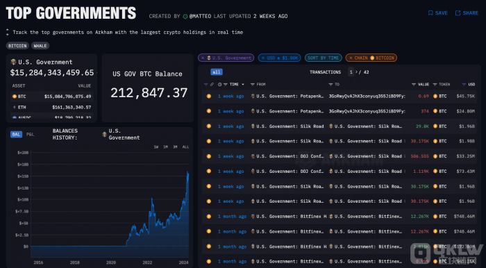 德克萨斯州拟建立比特币战略储备，推动数字资产创新与金融安全