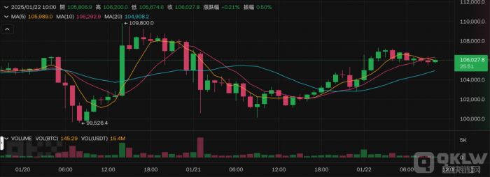 SEC成立“加密货币工作组”，开启加密监管新时代