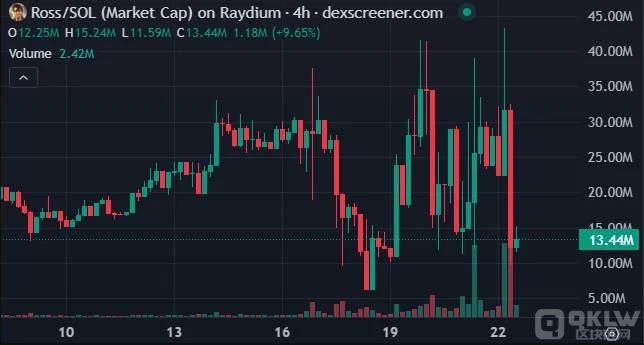 特朗普特赦Ross&nbsp;Ulbricht触发$ROSS迷因币热潮：加密货币市场的新风口