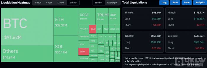 比特币和山寨币价格暴跌，投资者等待美国经济数据引导市场走向